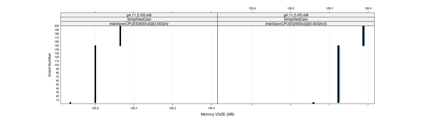 prof_memory_vsize_plot.png