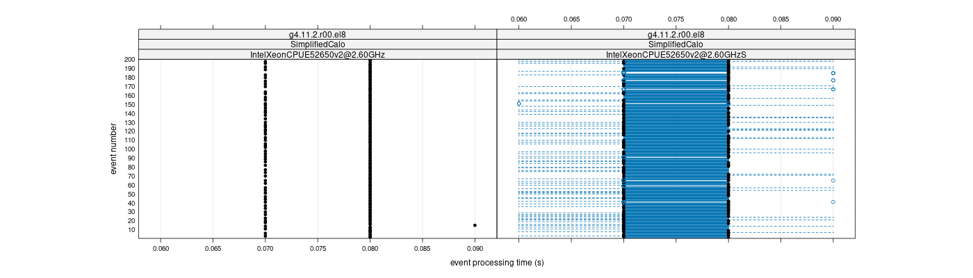 prof_100_events_plot.png