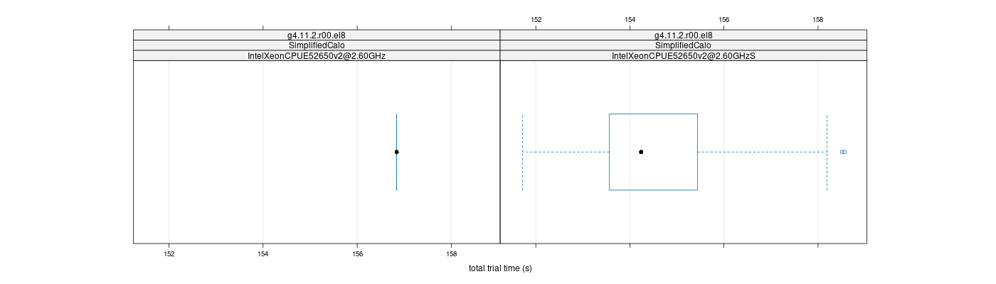 prof_basic_trial_times_plot.png