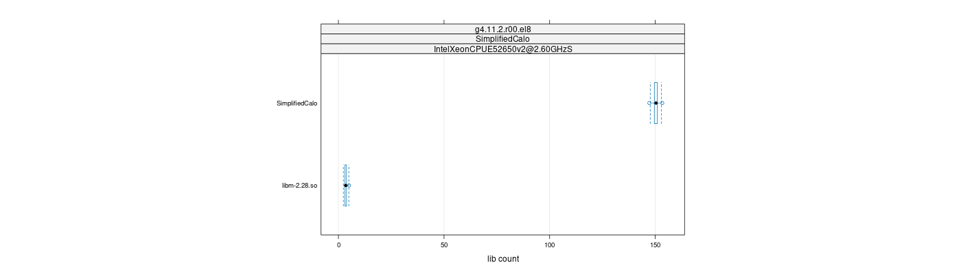 prof_big_libraries_count_plot_500.png