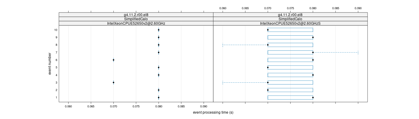 prof_early_events_plot.png