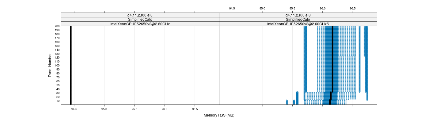 prof_memory_rss_plot.png