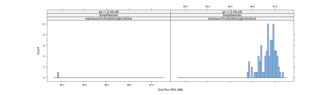 prof_memory_run_rss_histogram.png