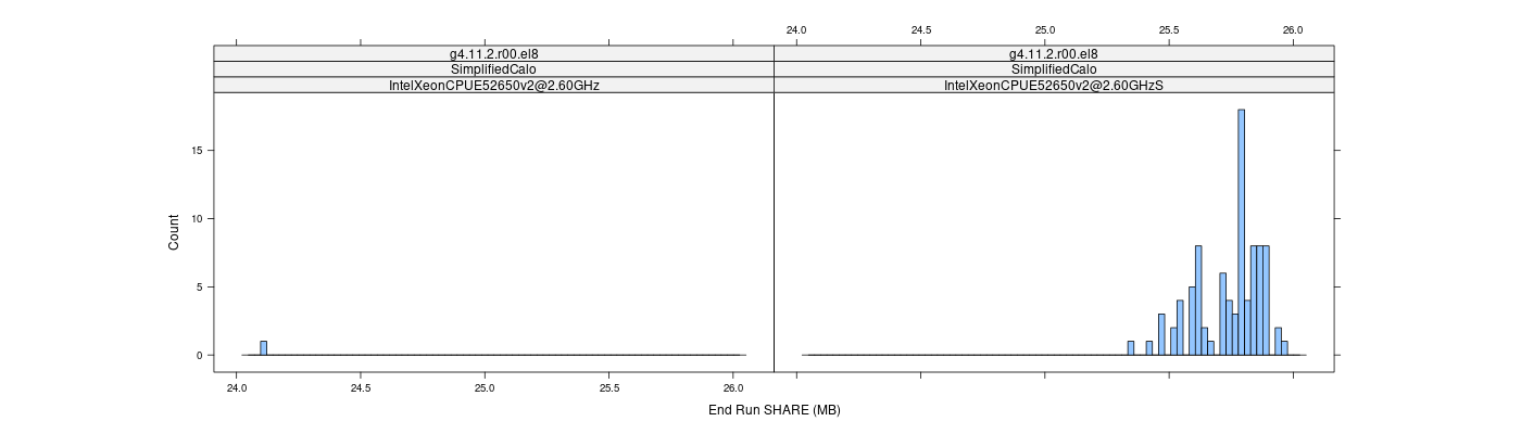 prof_memory_share_histogram.png