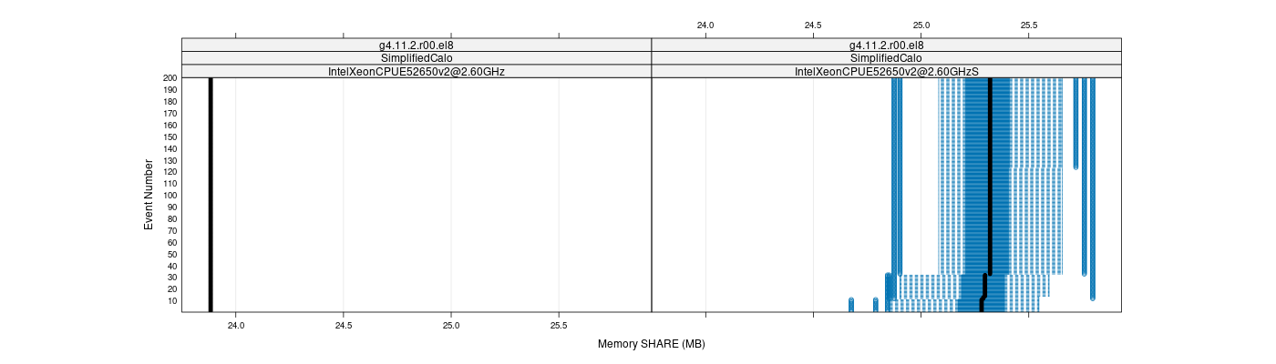 prof_memory_share_plot.png