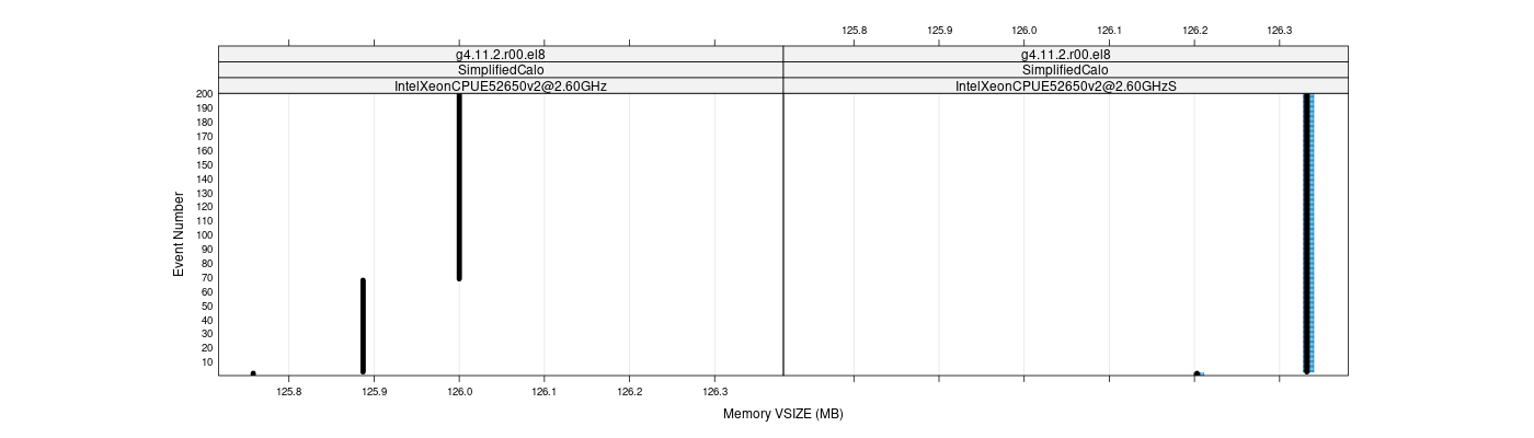 prof_memory_vsize_plot.png