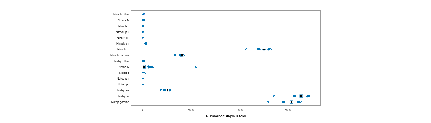 prof_nstep_particle_plot.png