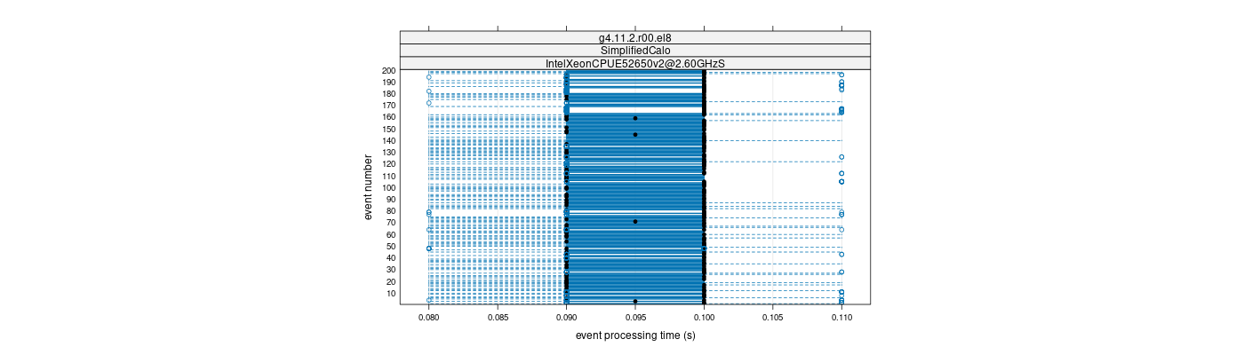 prof_100_events_plot.png