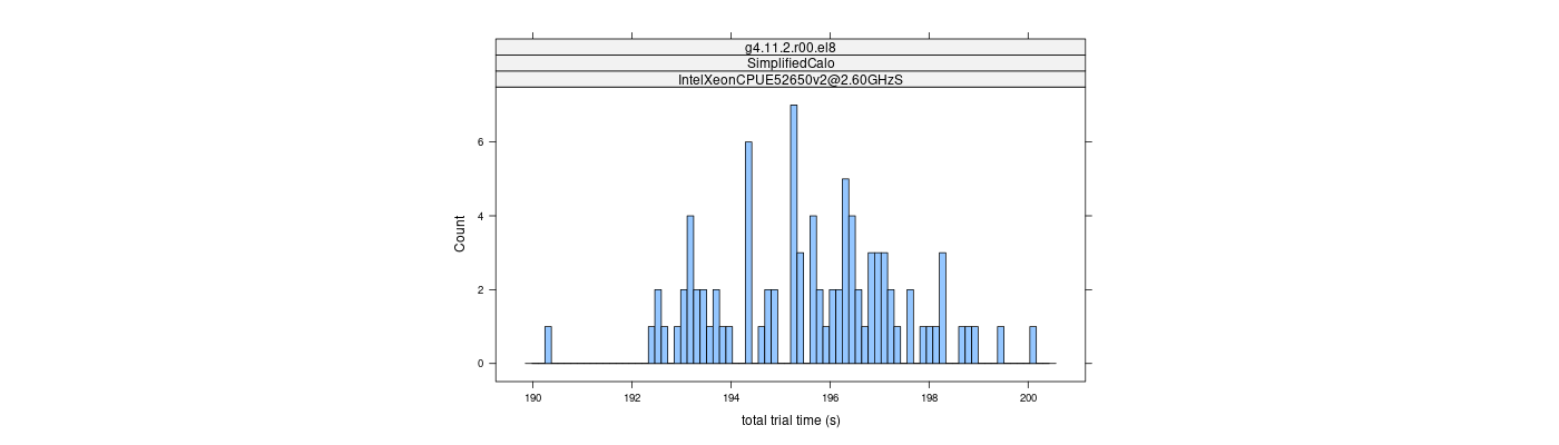 prof_basic_trial_times_histogram.png