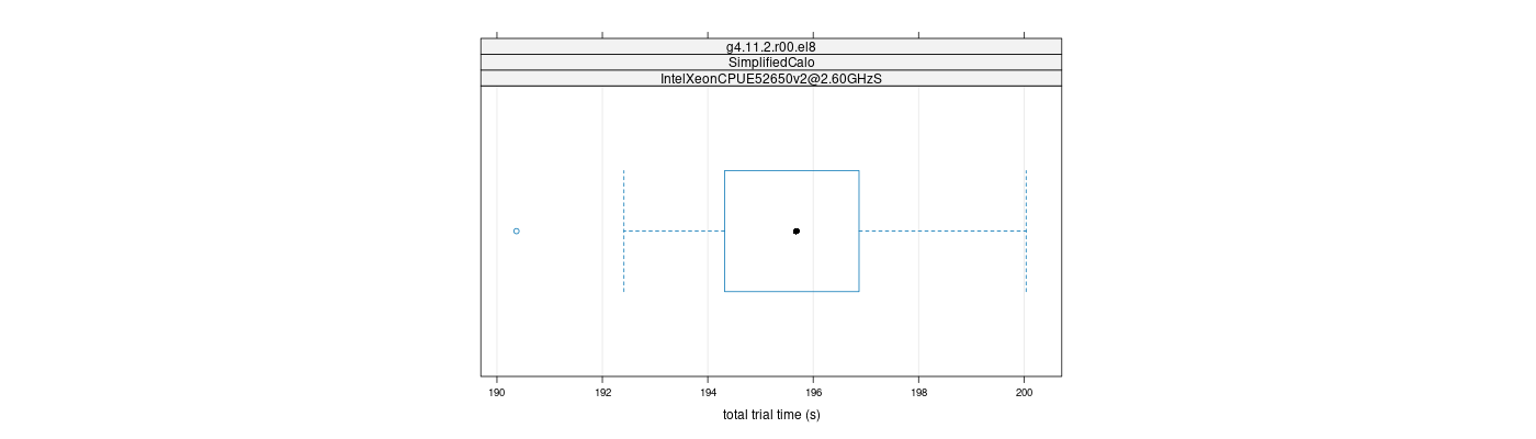 prof_basic_trial_times_plot.png