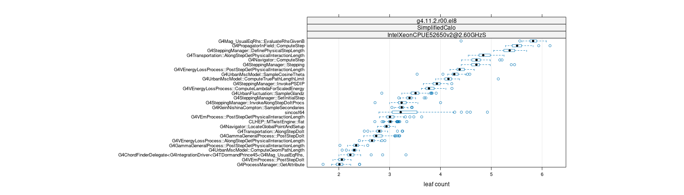 prof_big_functions_count_plot_01.png