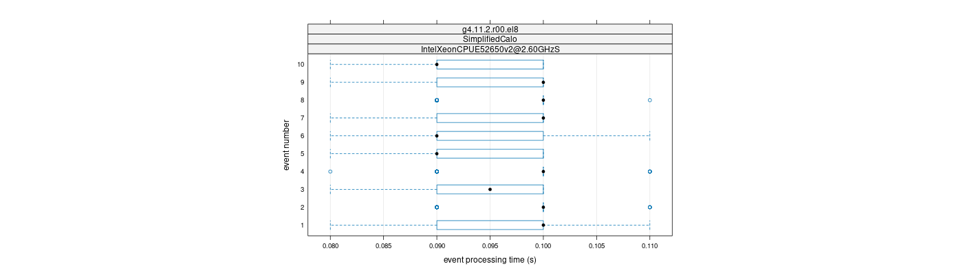 prof_early_events_plot.png