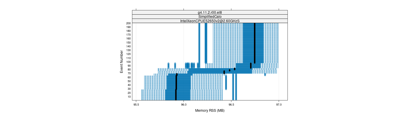 prof_memory_rss_plot.png