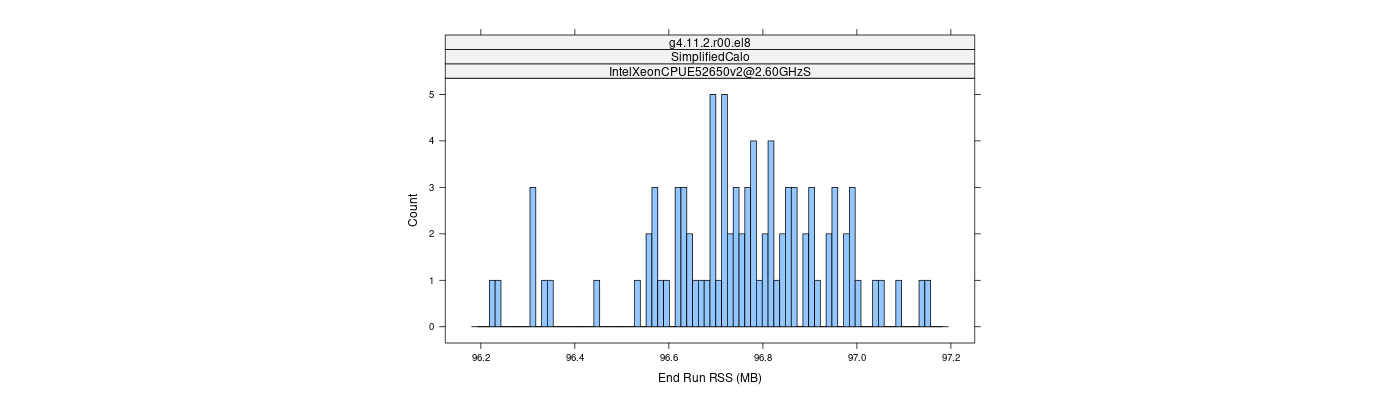 prof_memory_run_rss_histogram.png