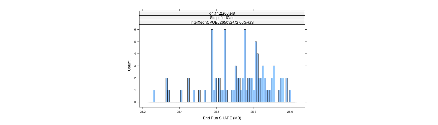 prof_memory_share_histogram.png