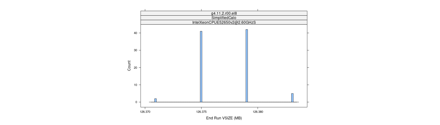 prof_memory_run_vsize_histogram.png