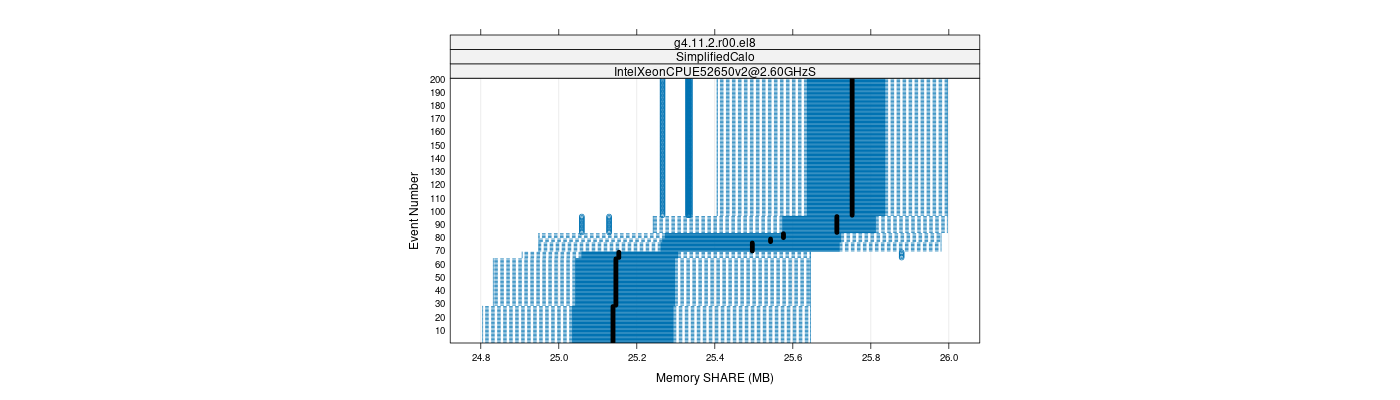 prof_memory_share_plot.png