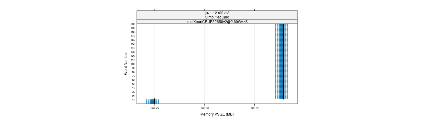 prof_memory_vsize_plot.png