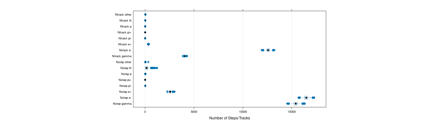 prof_nstep_particle_plot.png