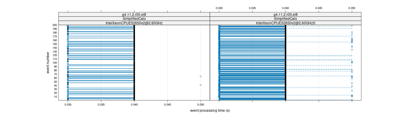 prof_100_events_plot.png