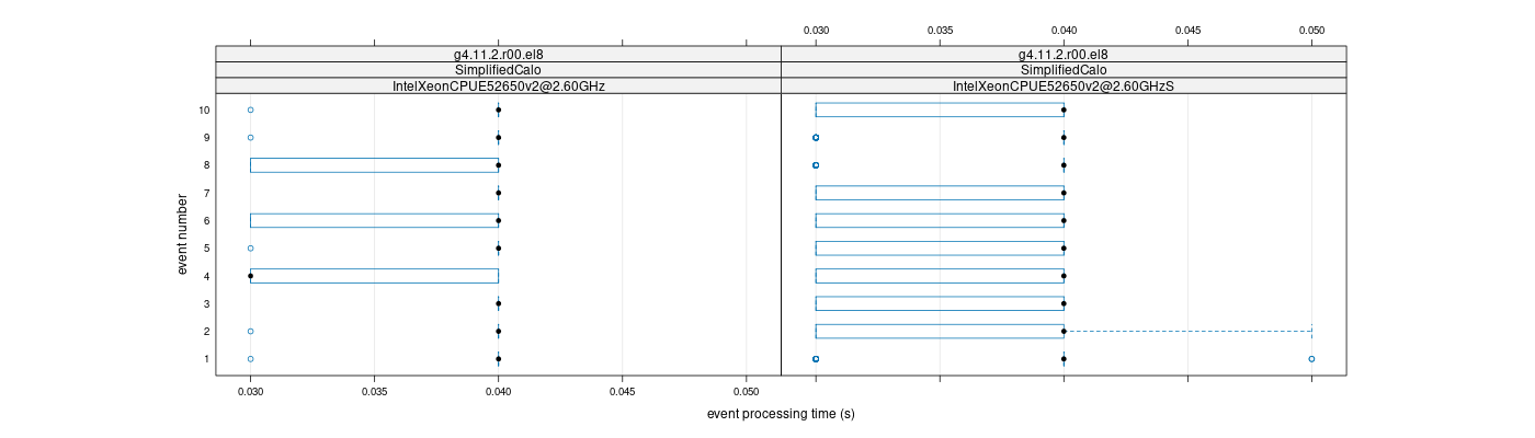 prof_early_events_plot.png