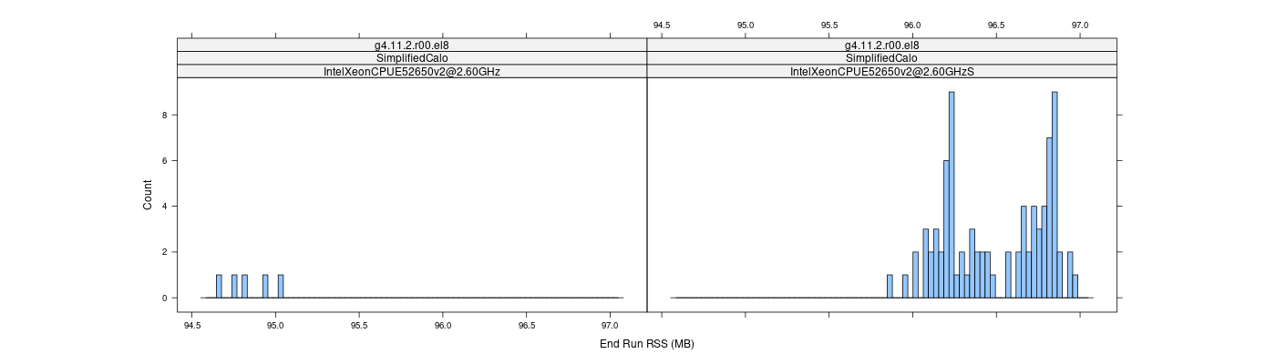 prof_memory_run_rss_histogram.png