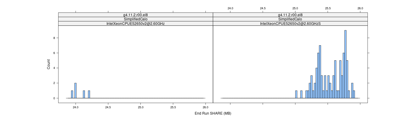 prof_memory_share_histogram.png