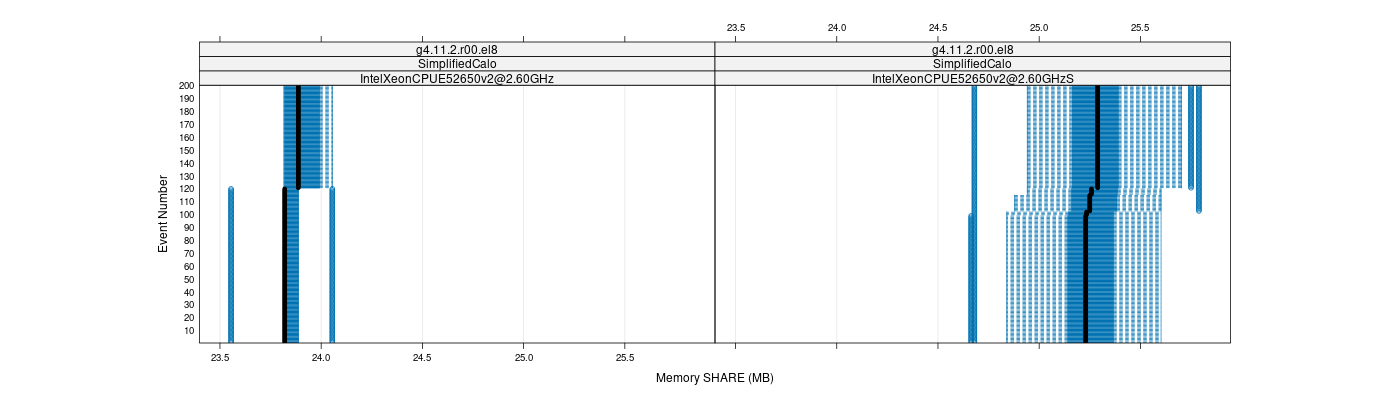 prof_memory_share_plot.png