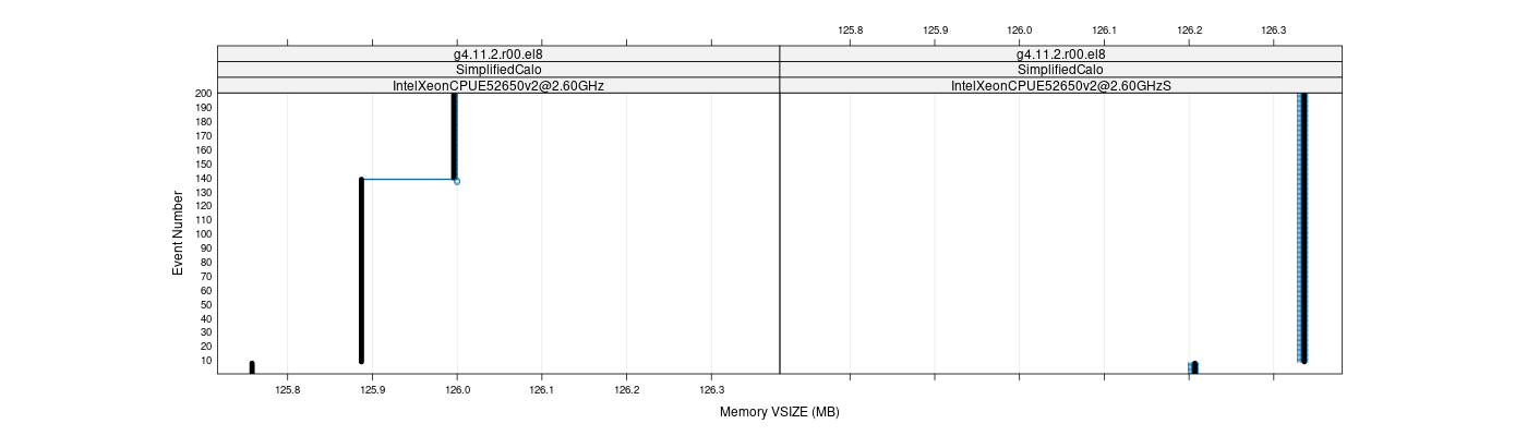 prof_memory_vsize_plot.png