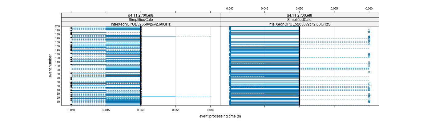 prof_100_events_plot.png