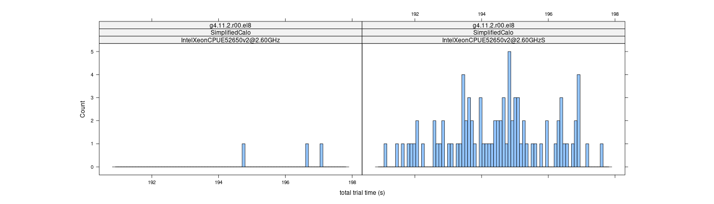 prof_basic_trial_times_histogram.png