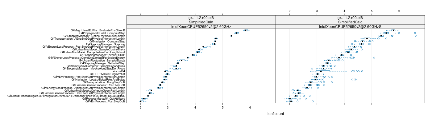 prof_big_functions_count_plot_01.png