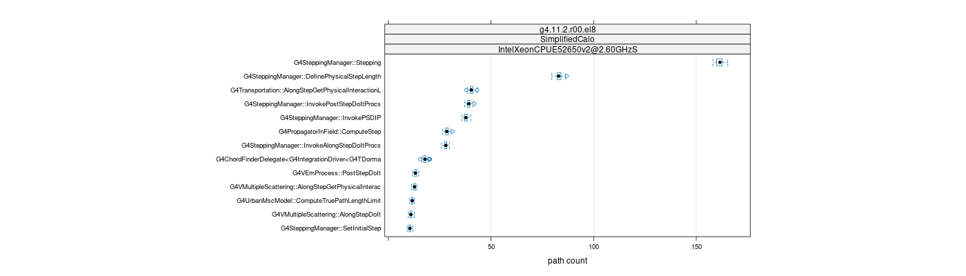 prof_big_paths_count_plot_05_95.png