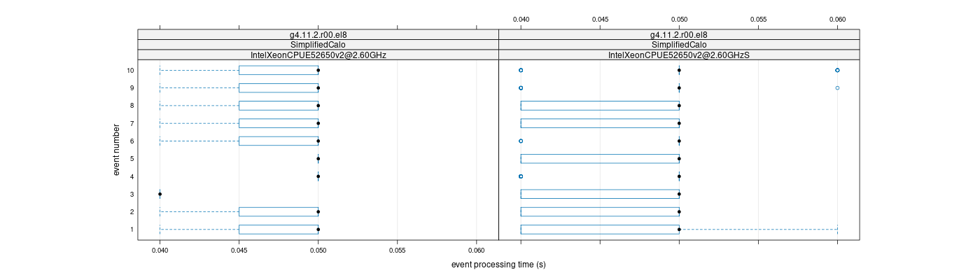 prof_early_events_plot.png