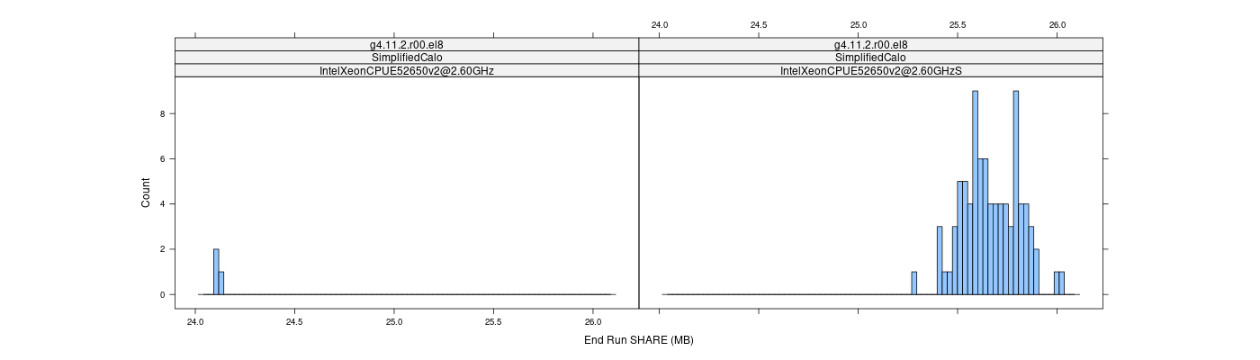 prof_memory_share_histogram.png