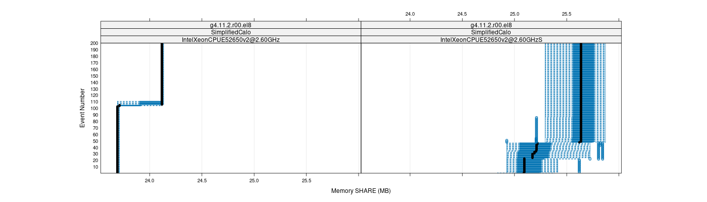 prof_memory_share_plot.png