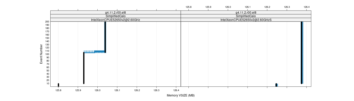 prof_memory_vsize_plot.png