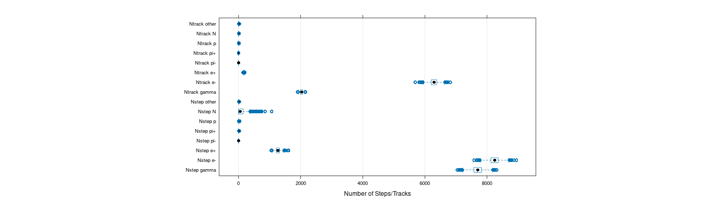 prof_nstep_particle_plot.png