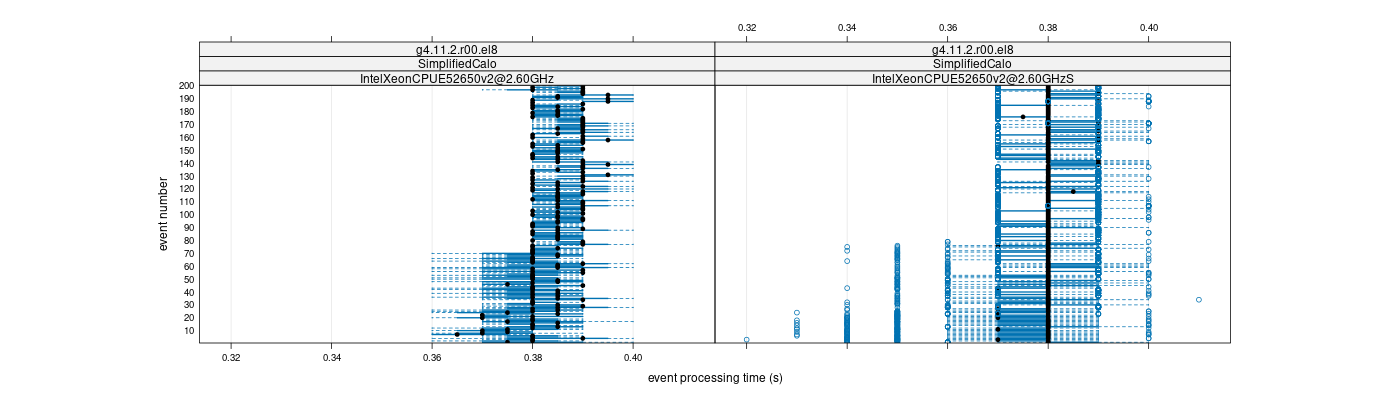 prof_100_events_plot.png