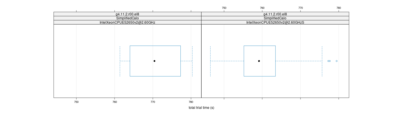 prof_basic_trial_times_plot.png