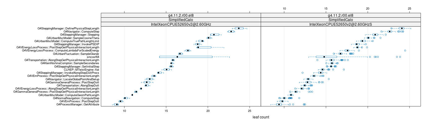 prof_big_functions_count_plot_01.png