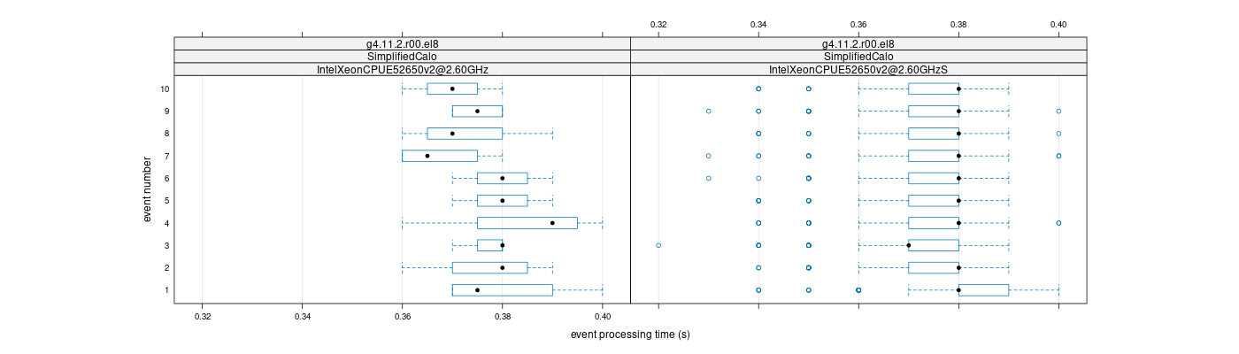 prof_early_events_plot.png