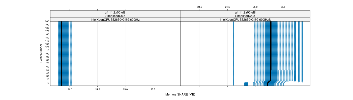 prof_memory_share_plot.png