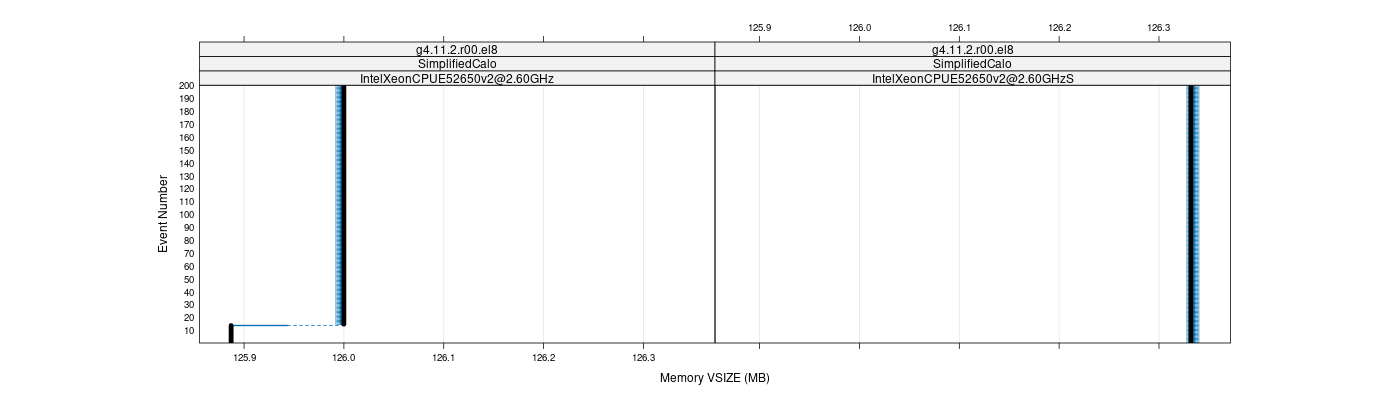 prof_memory_vsize_plot.png