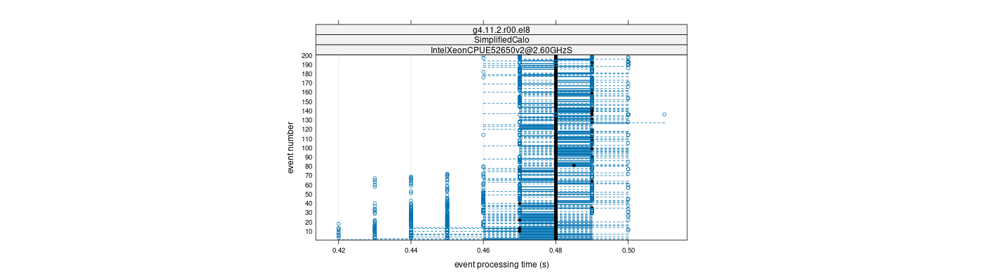 prof_100_events_plot.png