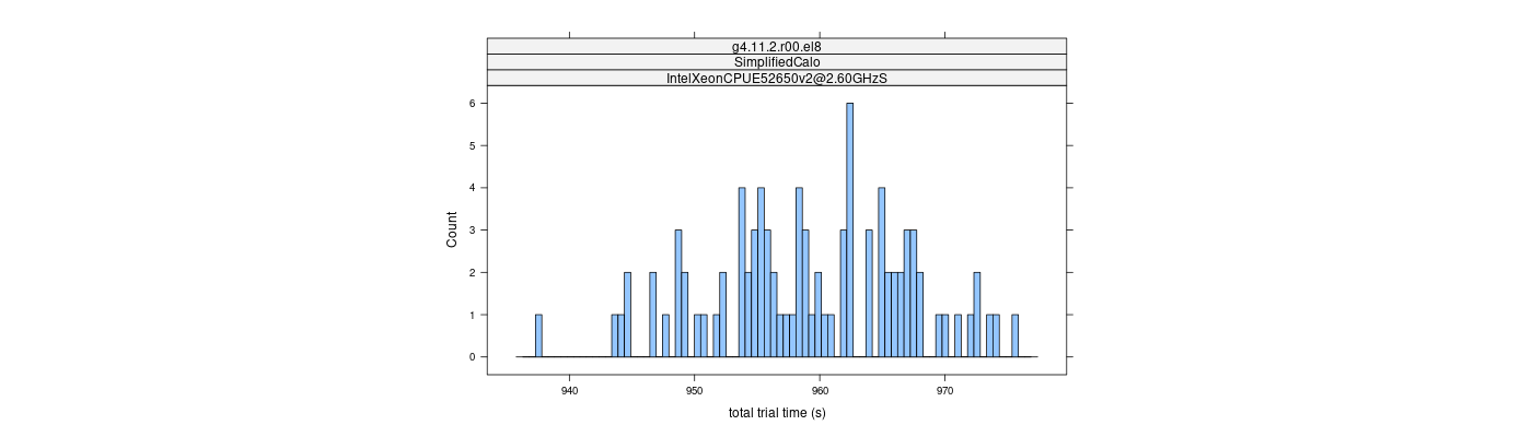 prof_basic_trial_times_histogram.png