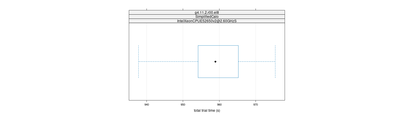 prof_basic_trial_times_plot.png