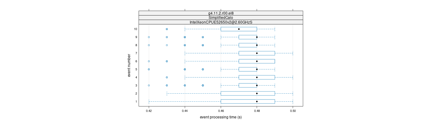 prof_early_events_plot.png