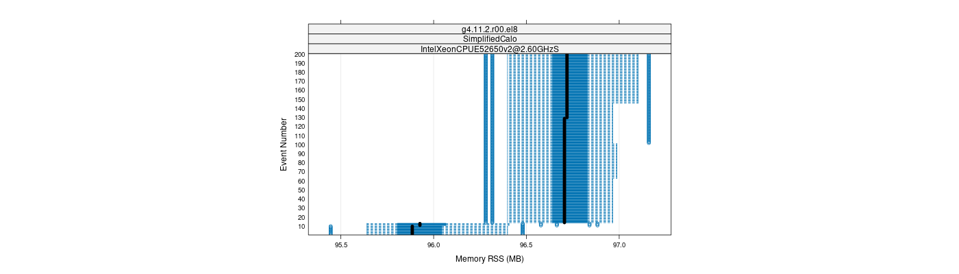 prof_memory_rss_plot.png