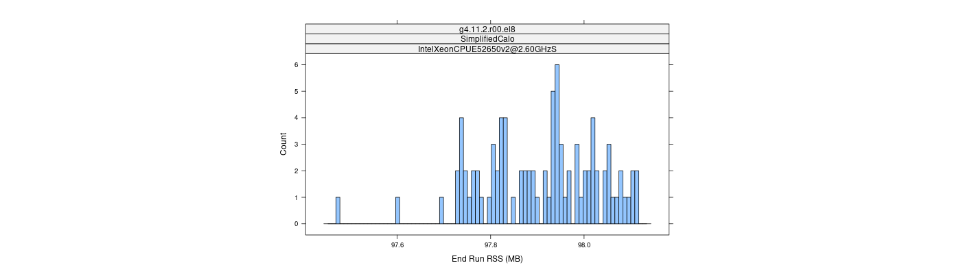 prof_memory_run_rss_histogram.png